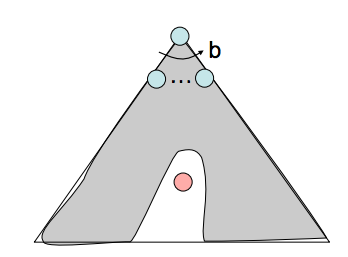 Greedy search on a bad day :(