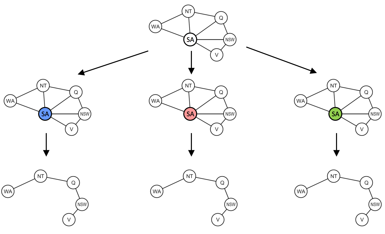 Ejemplo de conjunto de corte