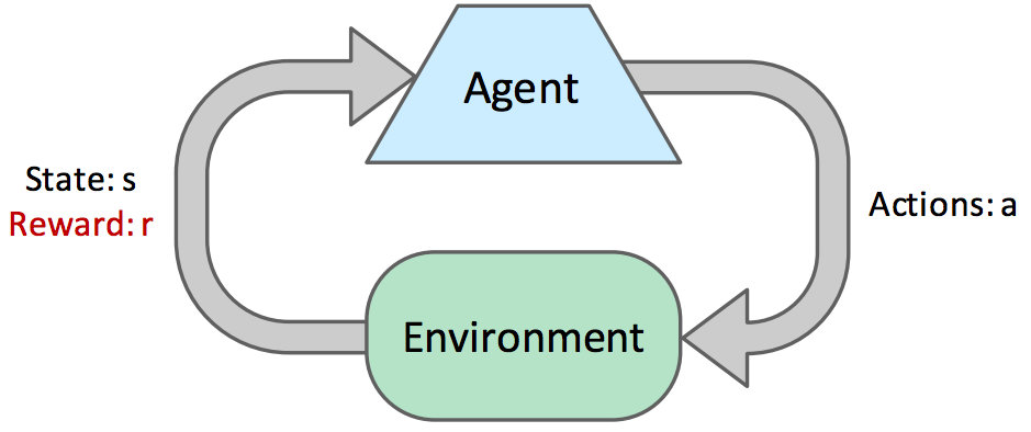 Bucle de retroalimentación