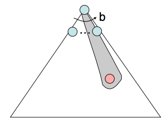 Greedy search on a good day :)