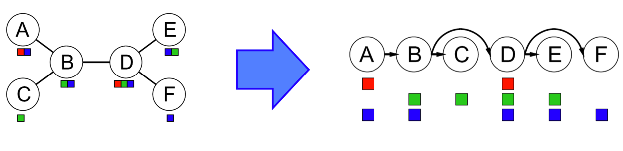 CSP estructurado en árbol